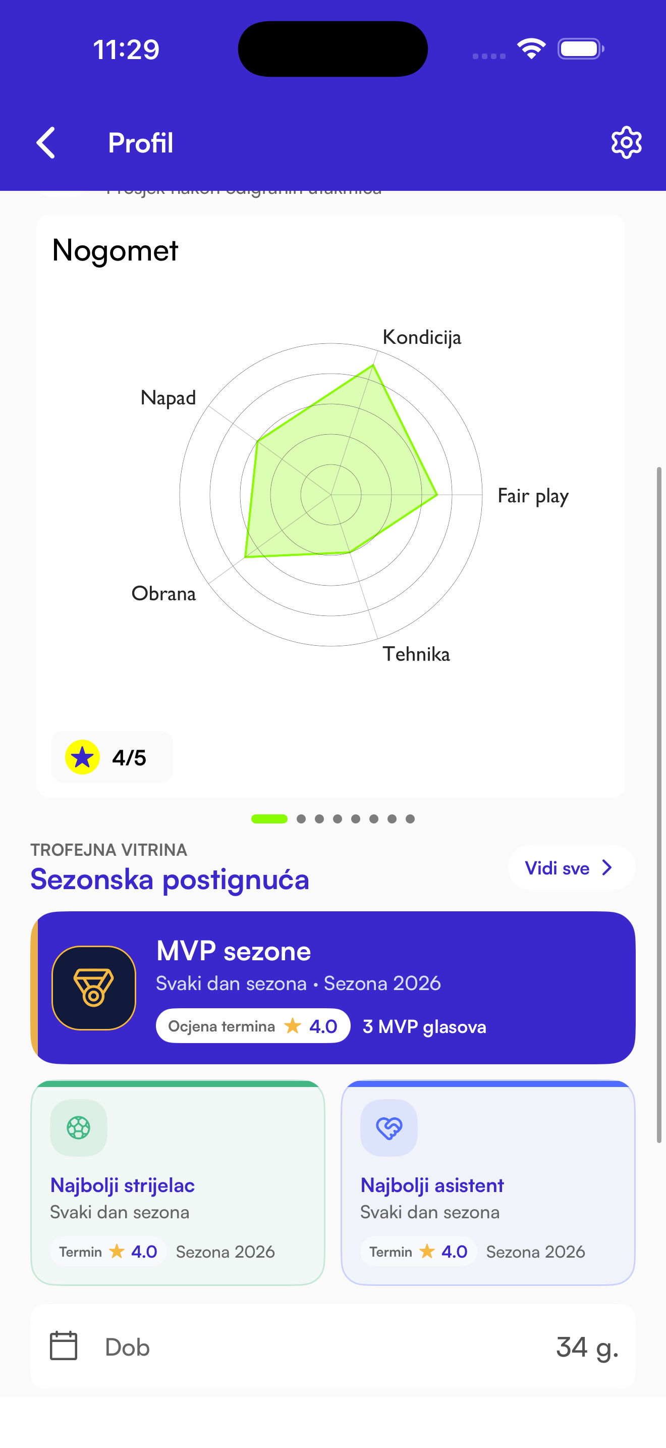 SportSync prikaz: Postignuća